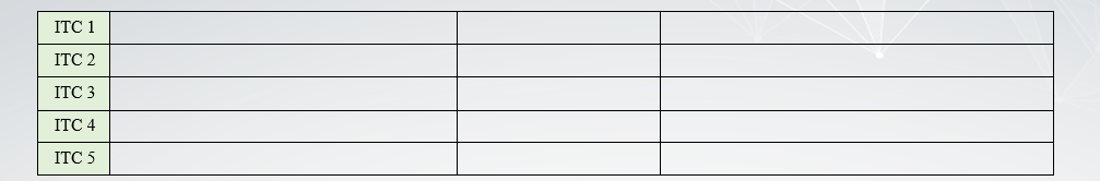 TASK A. Read through the research paper and