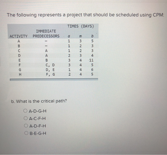 The following represents a project that should be