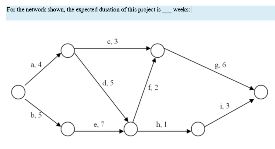 For the network shown, the expected duration of