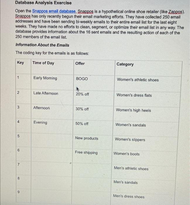 digital marketing please help Database Analysis