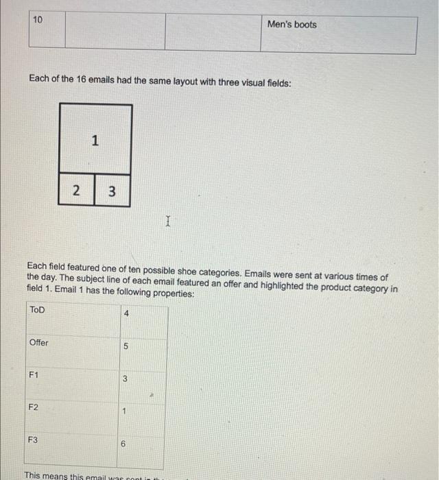 digital marketing please help Database Analysis