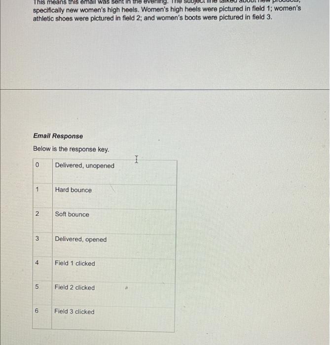 digital marketing please help Database Analysis