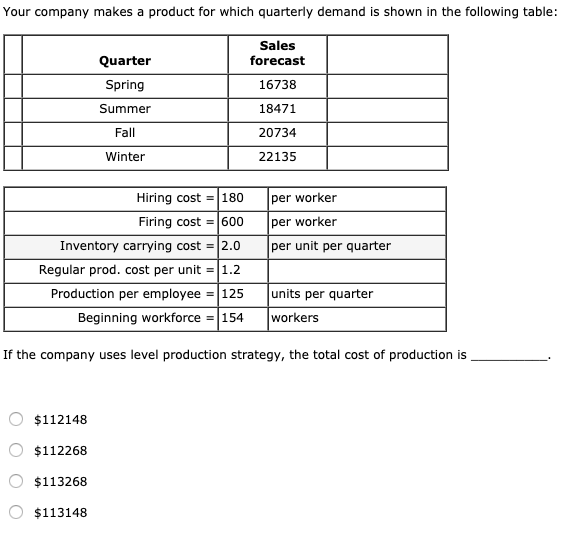 Your company makes a product for which quarterly