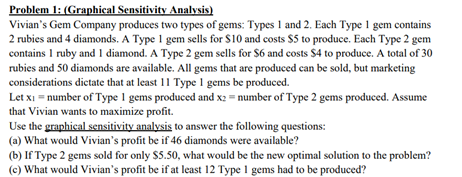 Problem 1: (Graphical Sensitivity Analysis)
