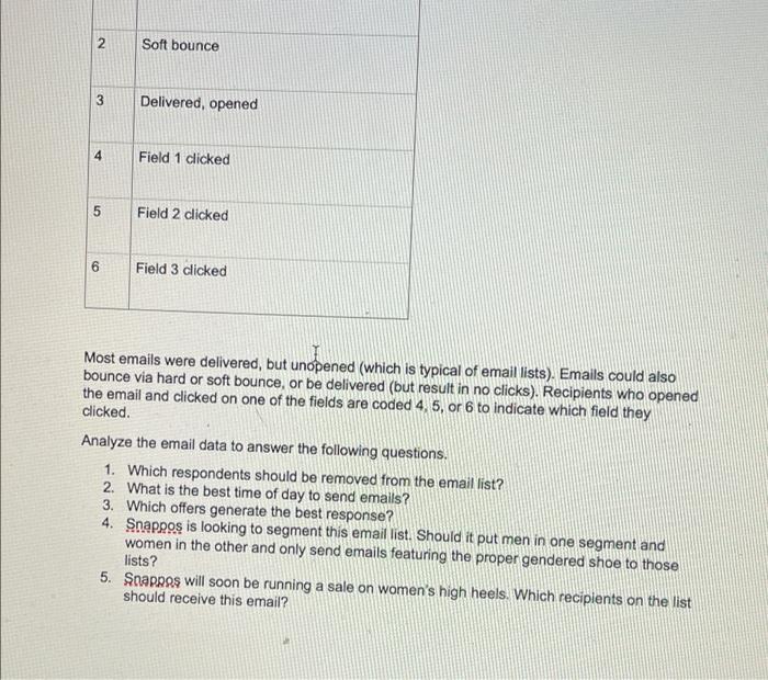 digital marketing please help Database Analysis