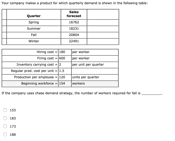 Your company makes a product for which quarterly