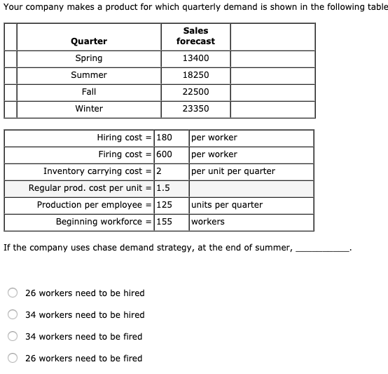 Your company makes a product for which quarterly