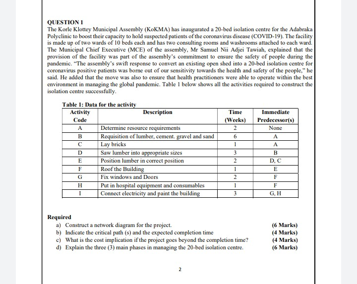 QUESTION 1 The Korle Klottey Municipal Assembly