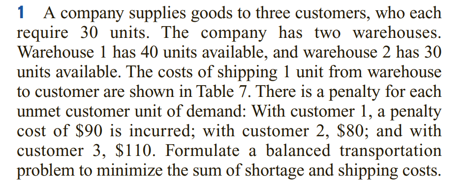 Use northwest corner method to find a bfs. Then