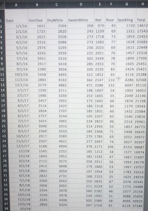 Part IV - Use Multiplicative Seasonal model to