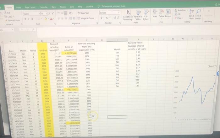 Part IV - Use Multiplicative Seasonal model to