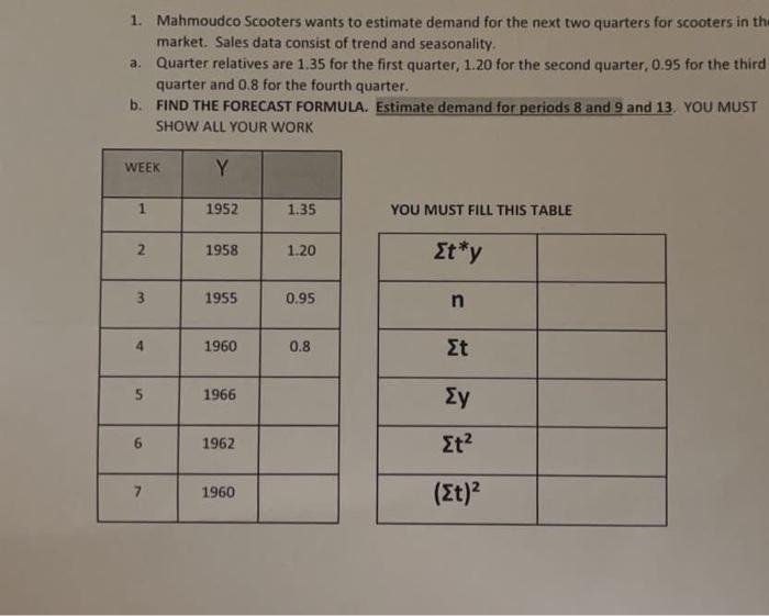 1. Mahmoudco Scooters wants to estimate demand