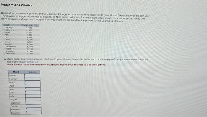 Demand for stereo heachphones and MP3 players for