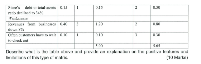 A to Z Fashion Sdn Bhd is considering one of the