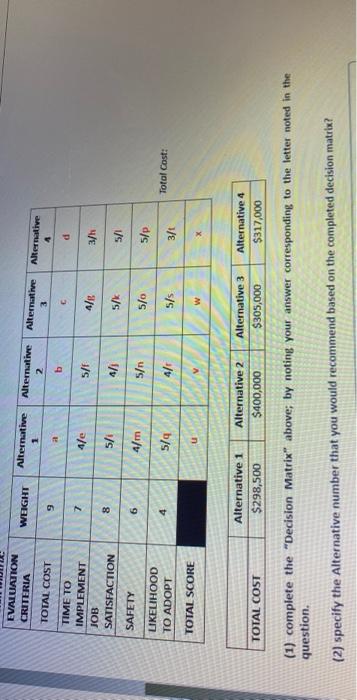 As Continuous Improvement Consultant, you have