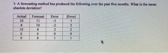 3- A forecasting method has produced the