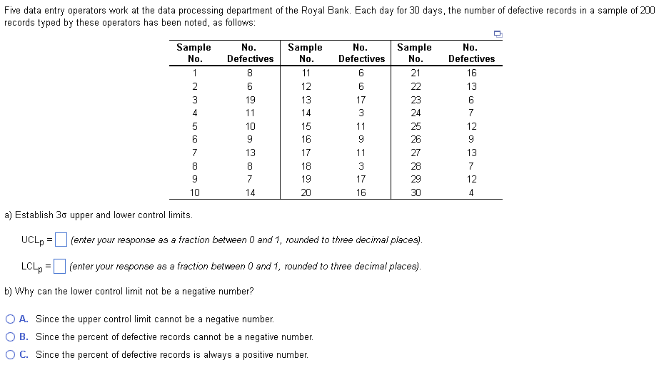 Five data entry operators work at the data