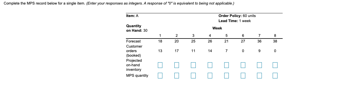 Complete the MPS record below for a single item.