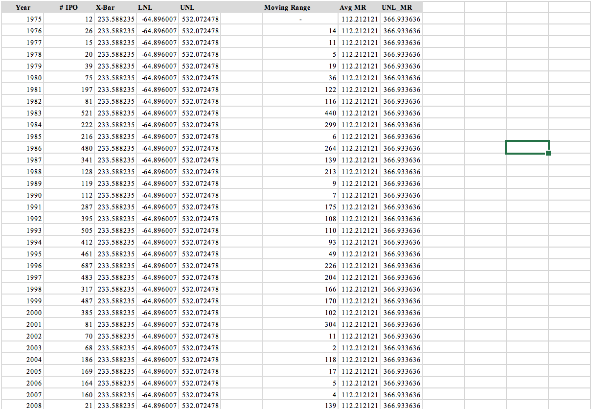 Interpret the IPO charts below and share the