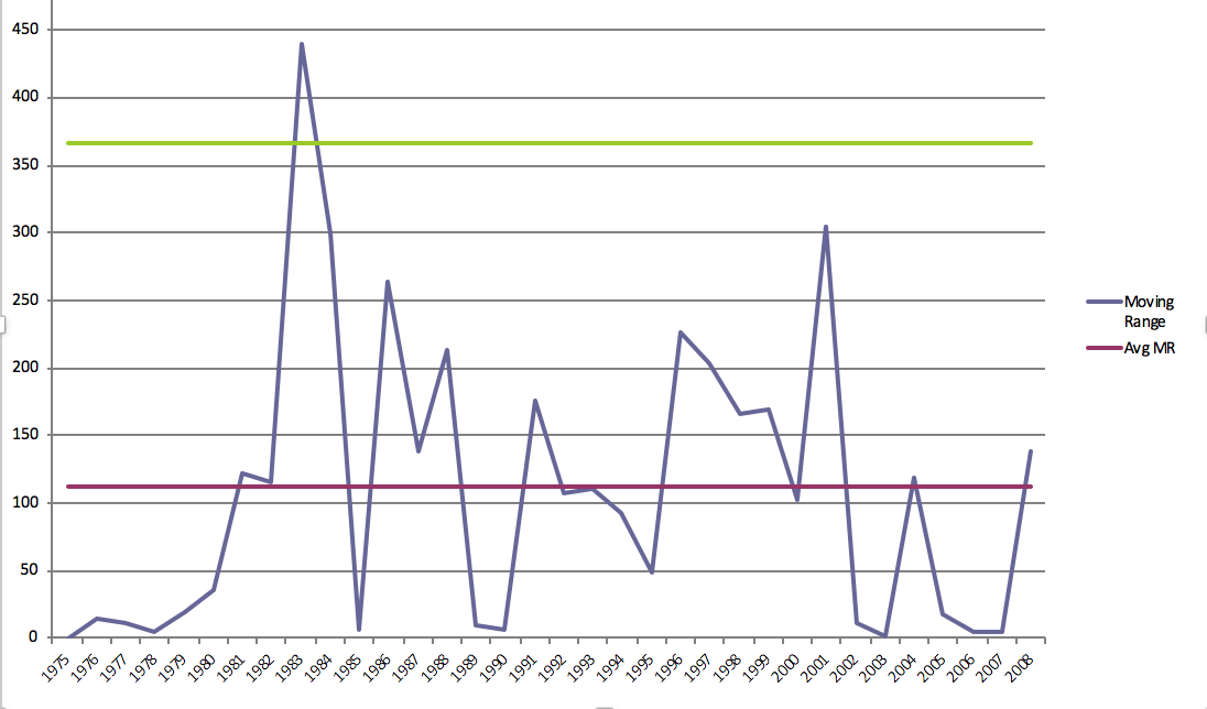 Interpret the IPO charts below and share the