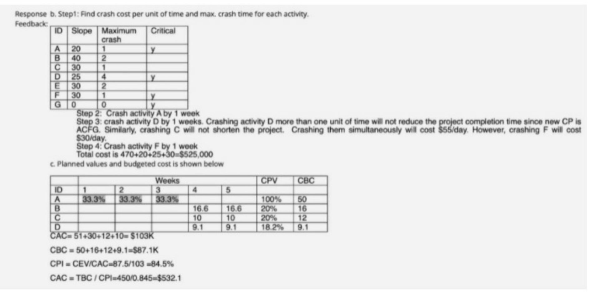 1 2 1 4 2 1 0 Response b. Step1: Find crash cost