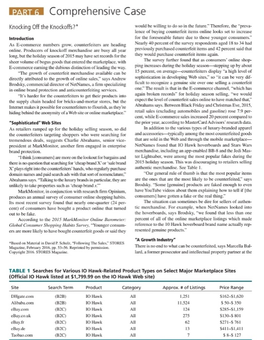 PART 6 Comprehensive Case Knocking off the