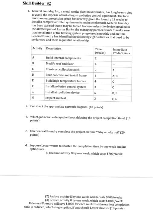 Skill Builder #2 1. General Foundry, Inc., a