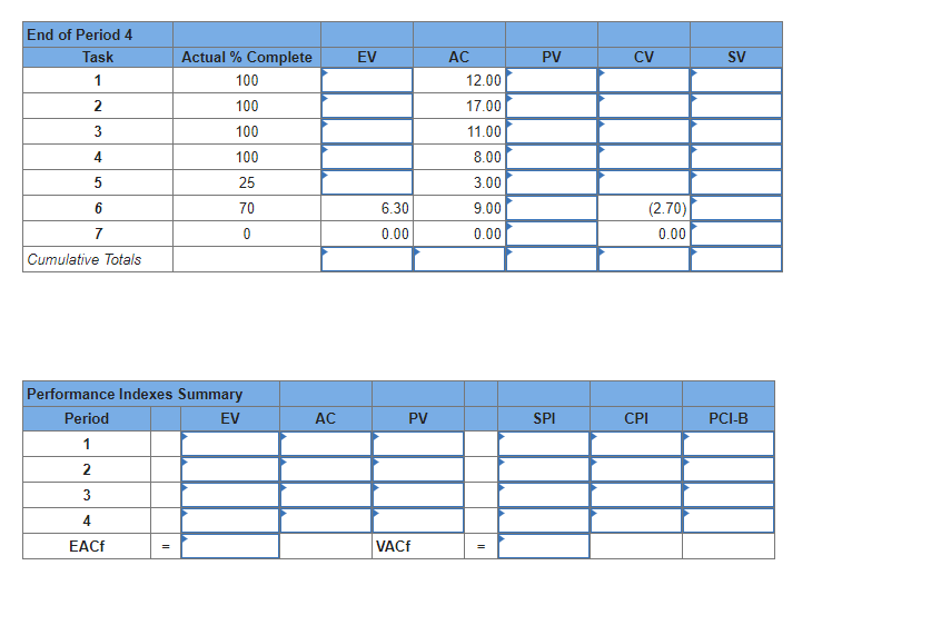Given the project network and baseline