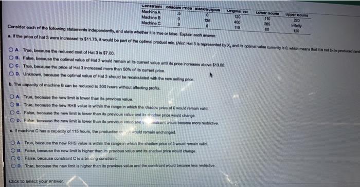 The following is a linear programming model for