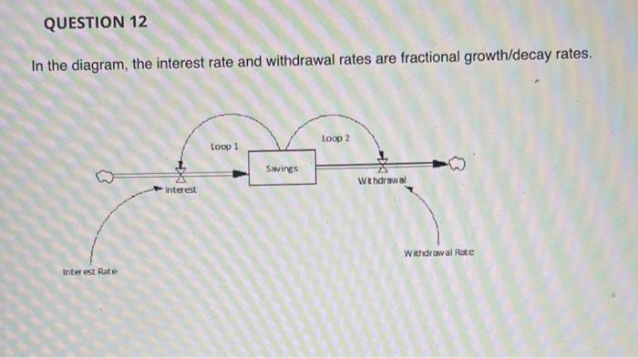 T/F In the diagram, Loop 2 is a balancing loop.