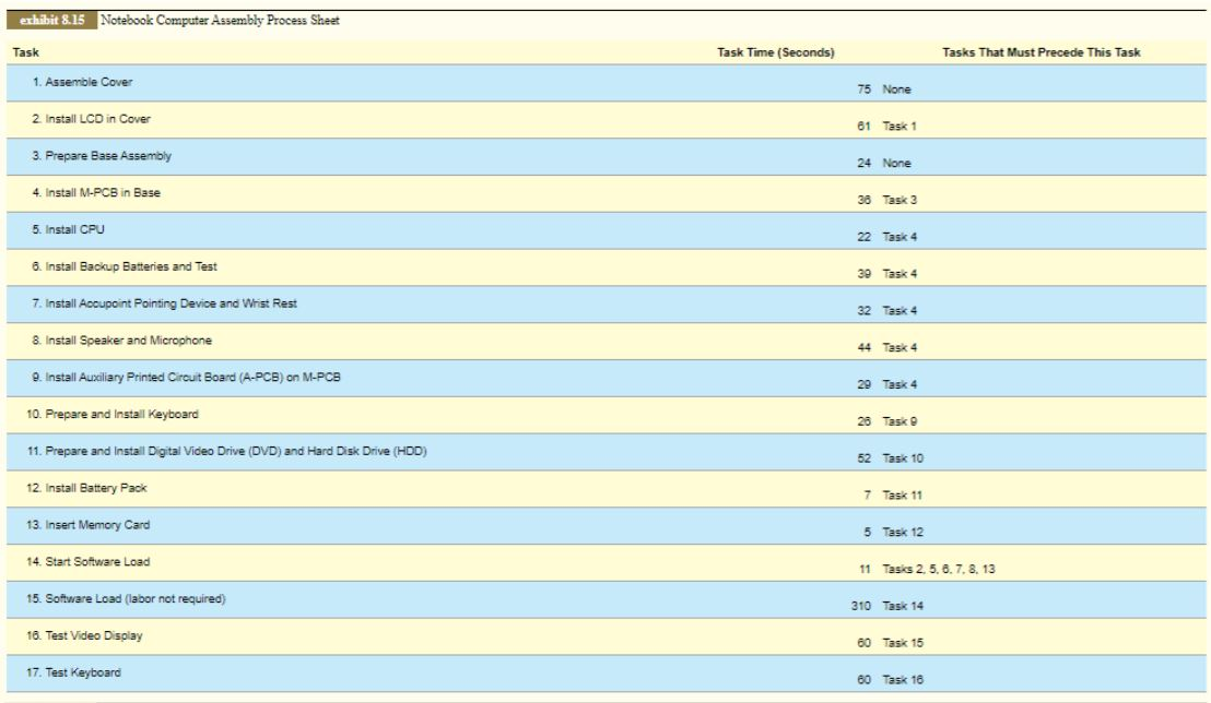 Analytics Exercise: Designing a Manufacturing