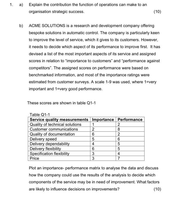 1. a) Explain the contribution the function of