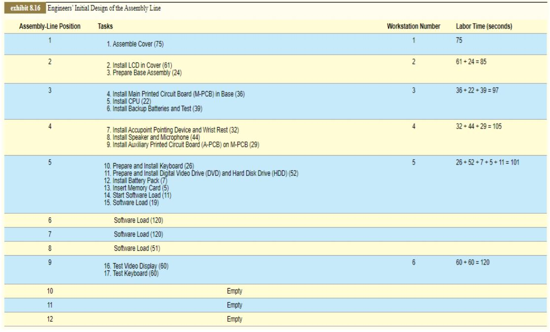Analytics Exercise: Designing a Manufacturing