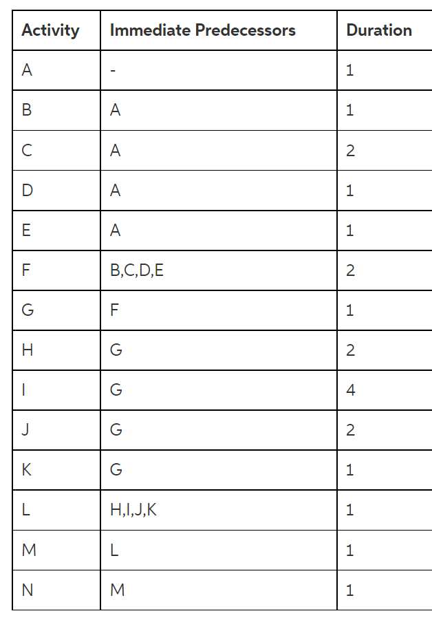 Please help me estimate why the project may fail,