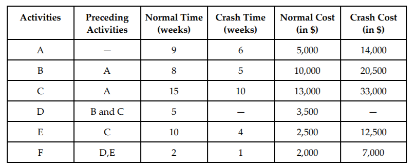 Hot Pies Bakery (10 points) Hot Pies Bakery is