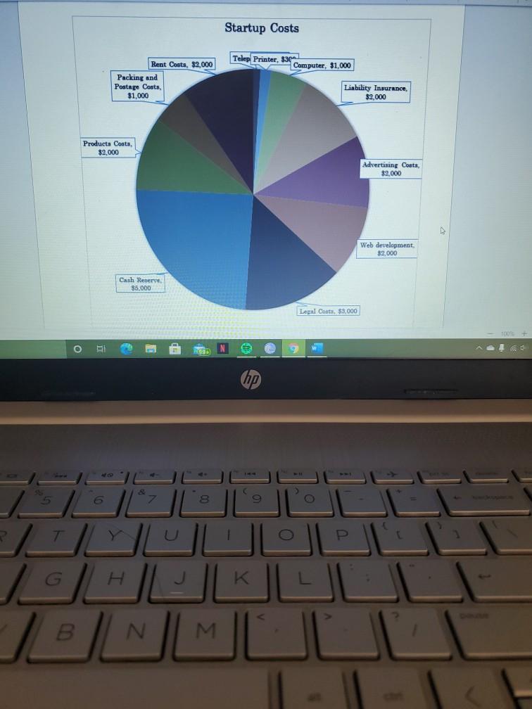 Just needed to do Breakeven analysis and