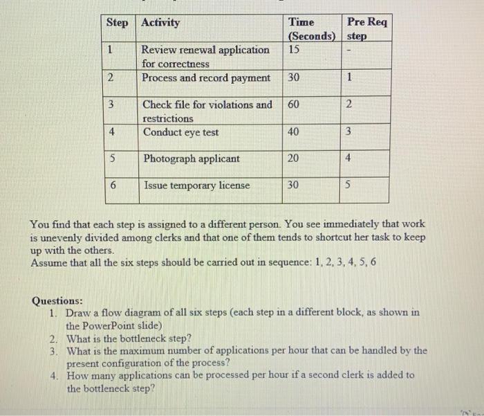 Step Activity Time Pre Req (Seconds) step 15 1