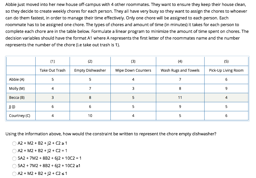 Abbie just moved into her new house off-campus