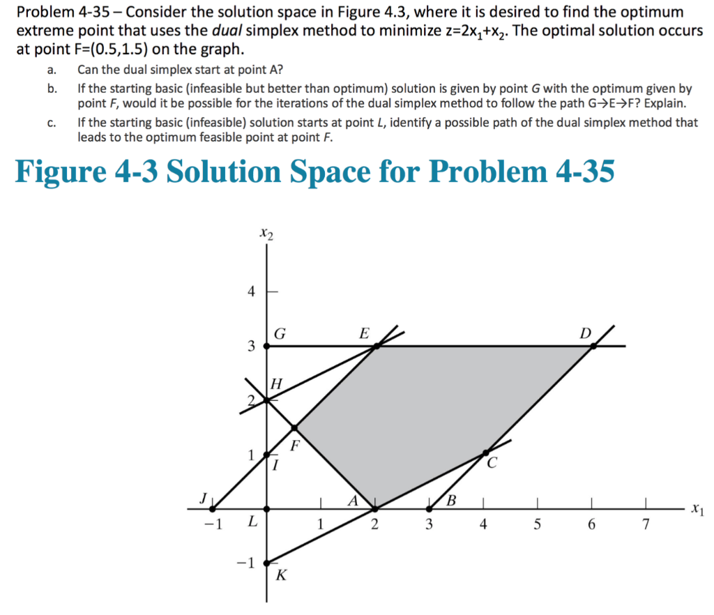 Problem 4-35 - Consider the solution space in