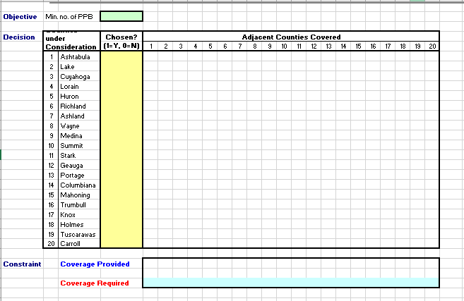 Counties Under Adjacent Counties Consideration