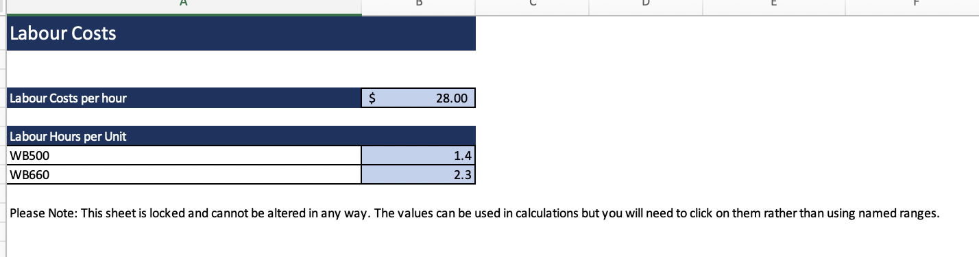 Scenario You work for a company that produces two