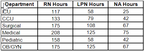 For Famous Healthcare System (FHS), consultants