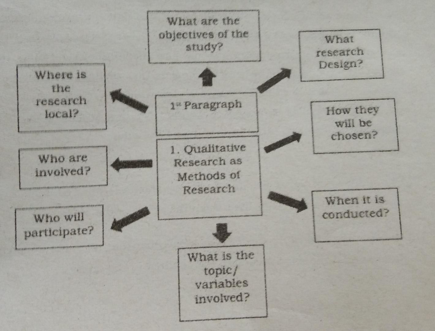 Old MathJax webview please answer all CORRECTLY