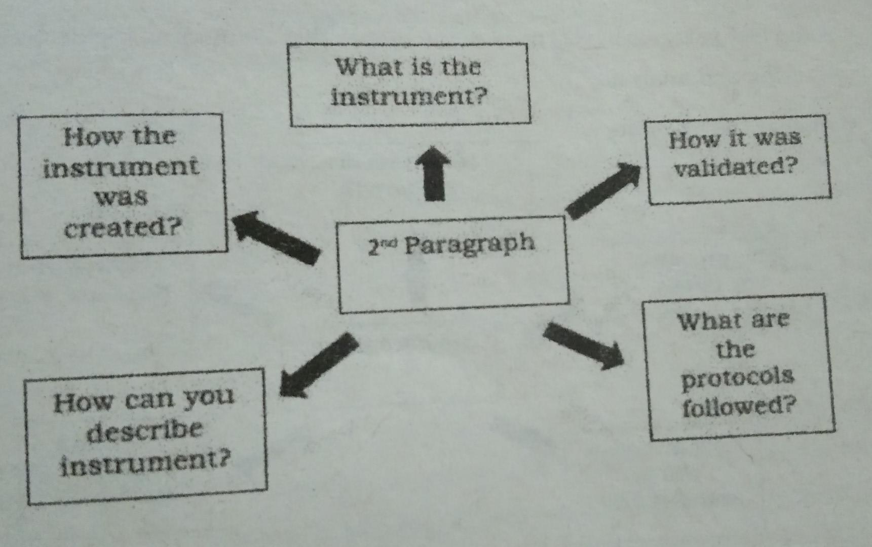 Old MathJax webview please answer all CORRECTLY