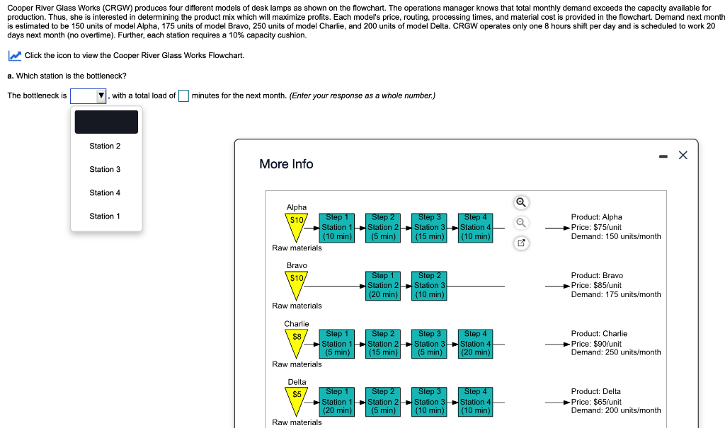 Cooper River Glass Works (CRGW) produces four