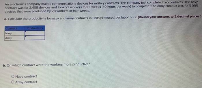 An electronics company makes communications