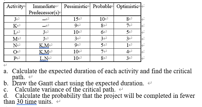 Activity: Immediate Pessimistics Probable