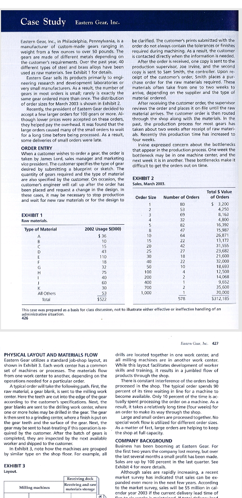 I need the answers for the follwing Problem