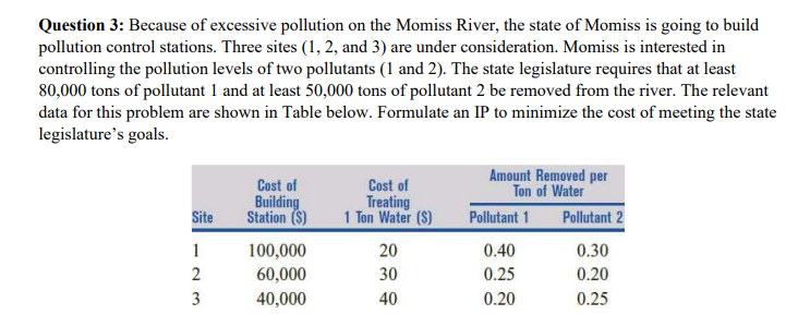 Question 3: Because of excessive pollution on the