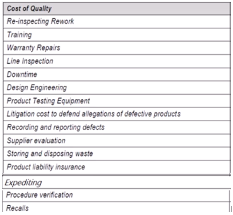 What are the type of cost of quality for